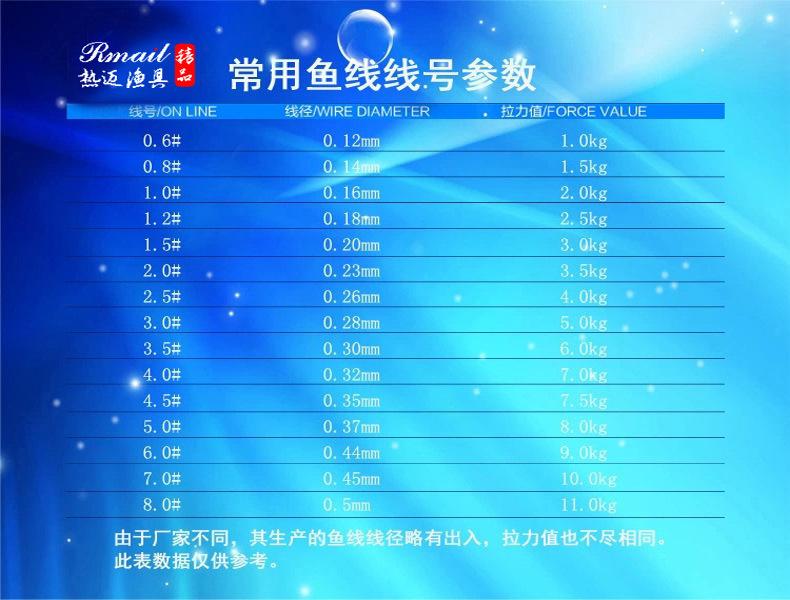 尼龙线线号数据参考.jpg