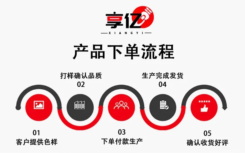 产品下单流程