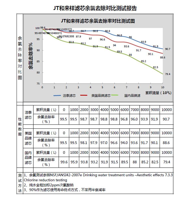 图6-CTO10小