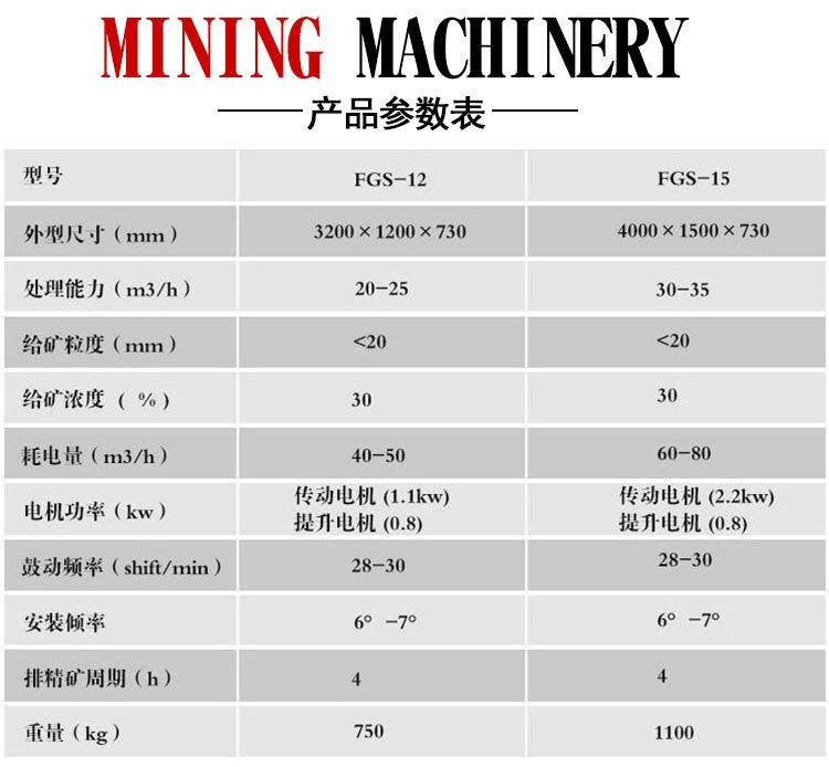 鼓动溜槽 (6).jpg