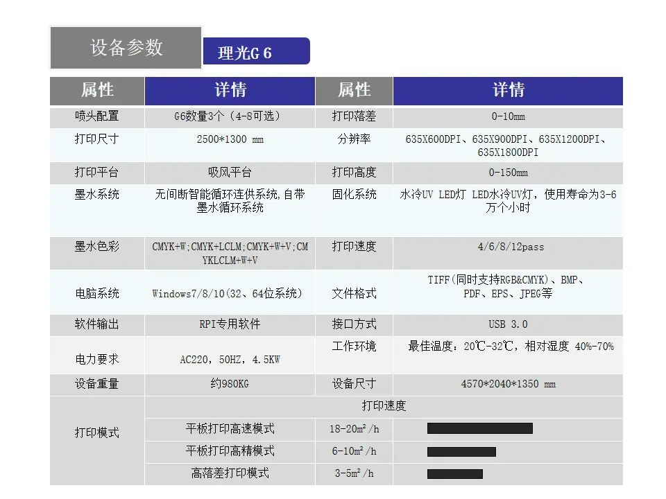 理光G6磁悬技术参数.jpg