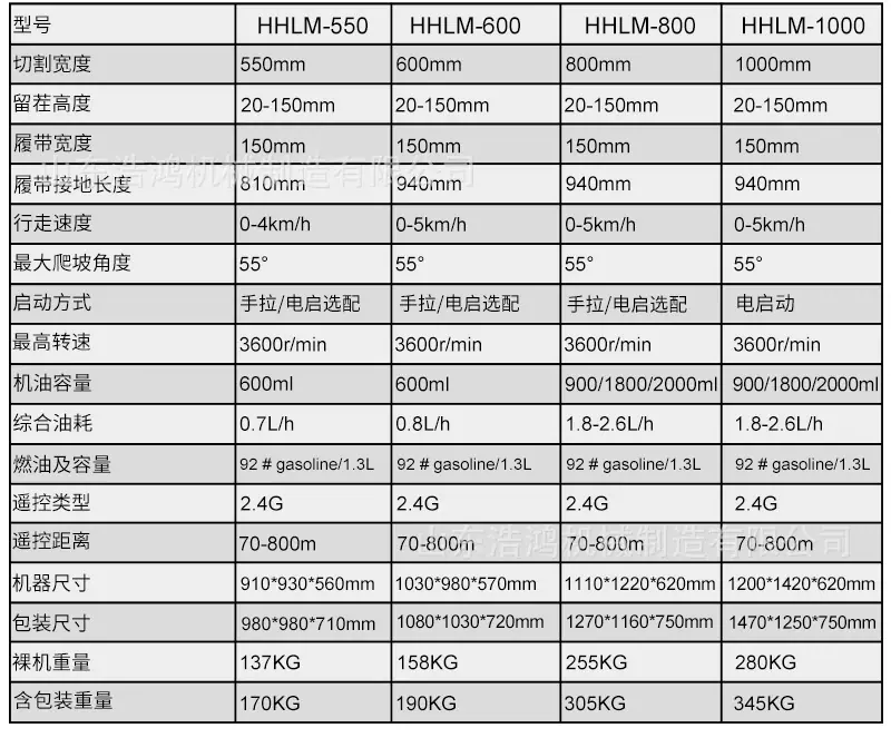 盛和割草机中文详情页_03