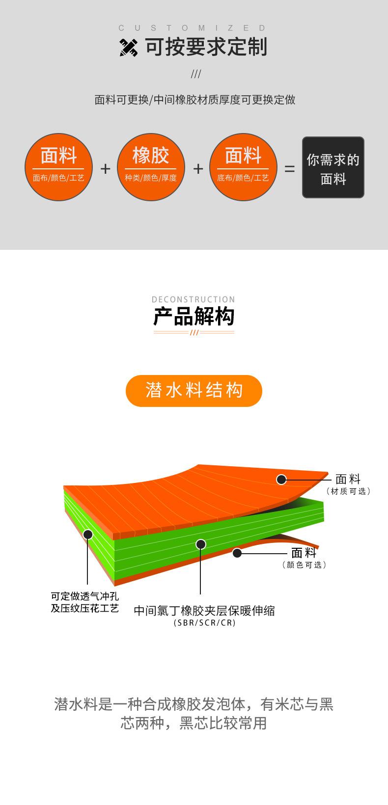 潜水料 复合面料 复合布 潜水布料