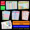 Alunos do Ensino Fundamental 99 método de multiplicação e divisão tabela de fórmulas de adição e subtração alfabeto pinyin chinês cartão de alfabetização atacado personalizado