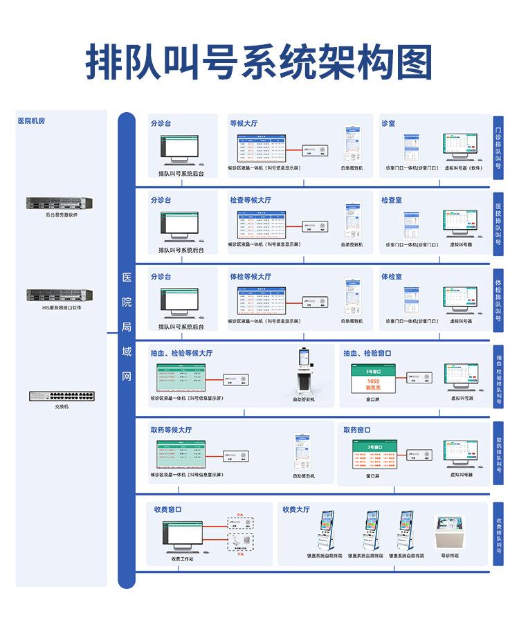 林想排队叫号系统详情_11.jpg