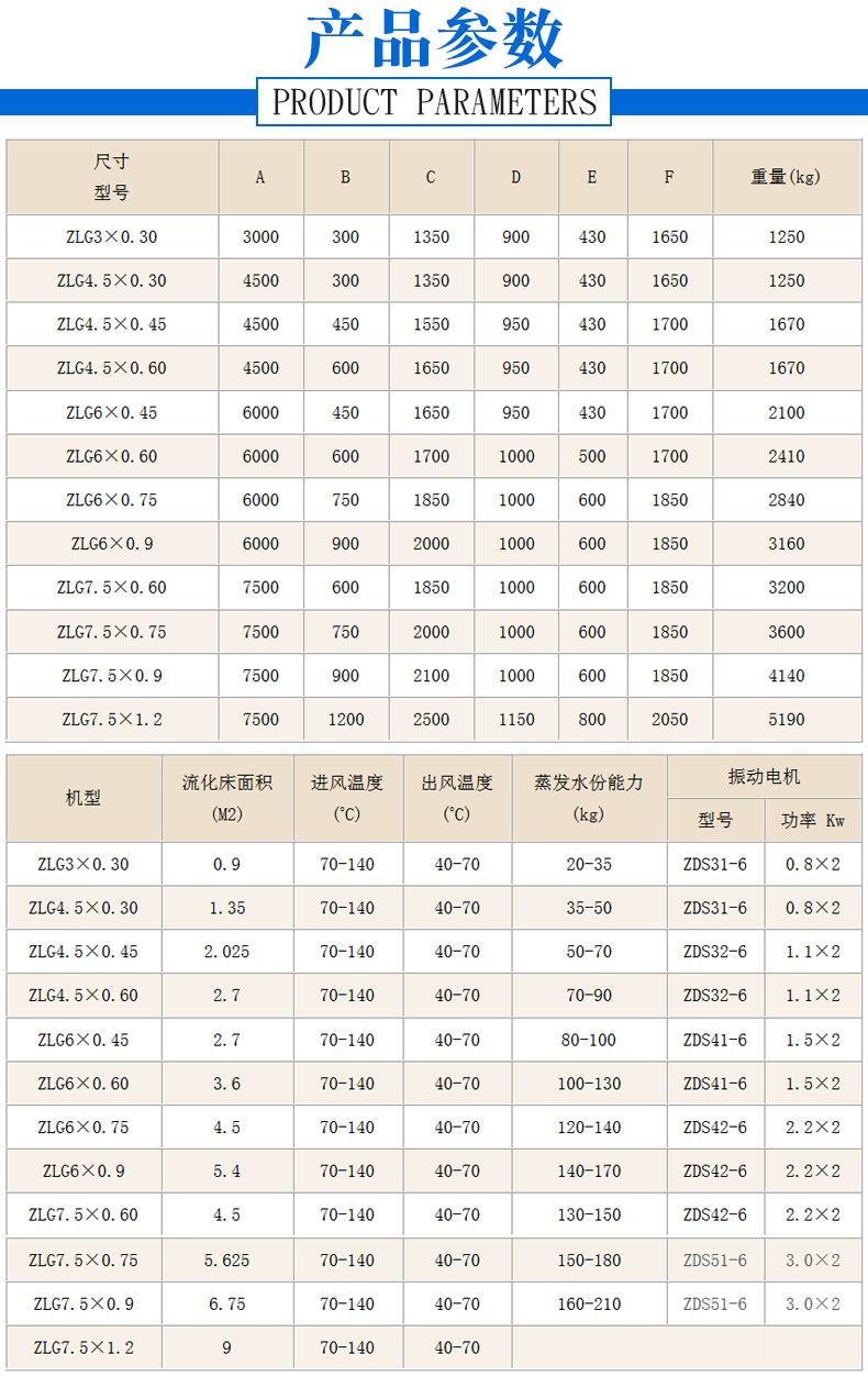 振动流化床干燥机