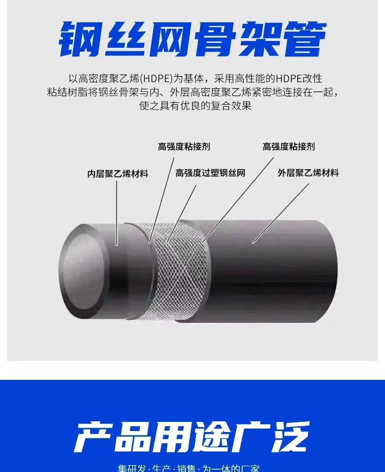钢丝网骨架管详情页_04.jpg