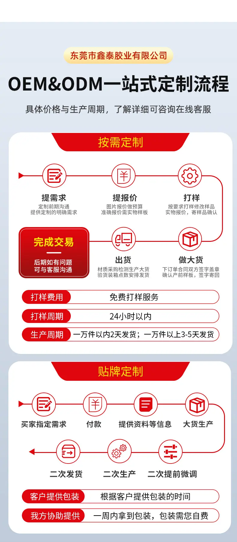 鑫泰胶业详情页_08.jpg