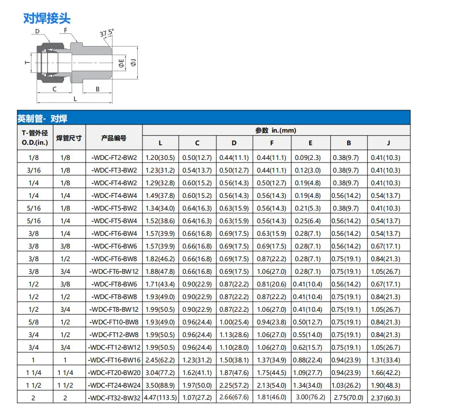 液压接头