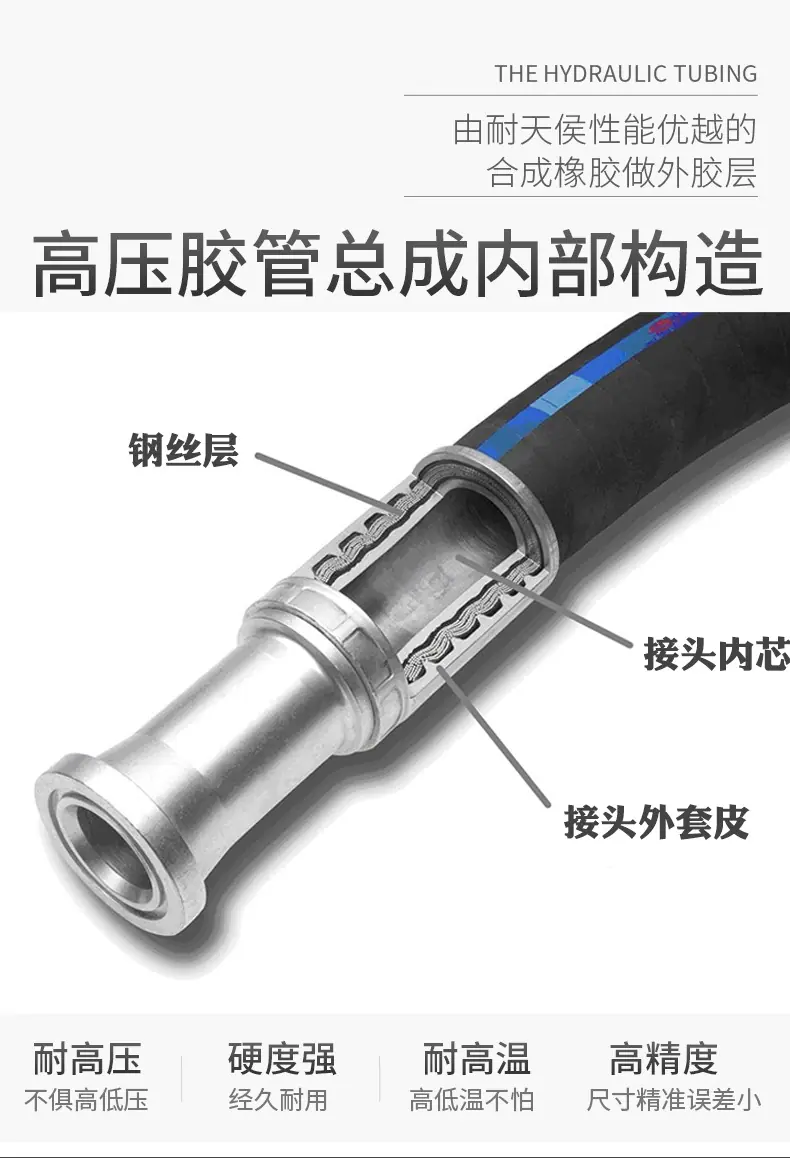 高压胶管详情页_05.jpg