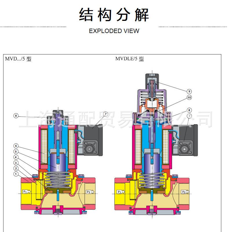 MVDLE205电磁阀1111111