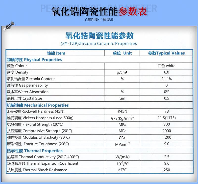 氧化锆陶瓷详情-未完成_10.jpg