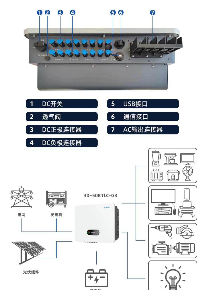 逆变器详情页_04