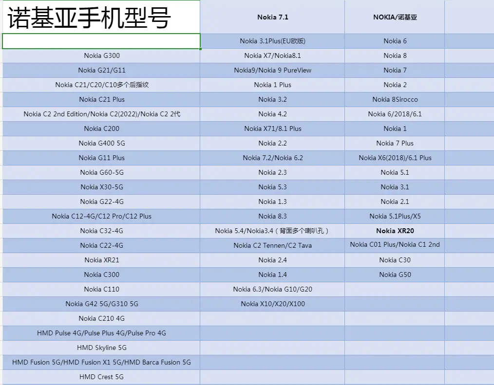 诺基亚型号