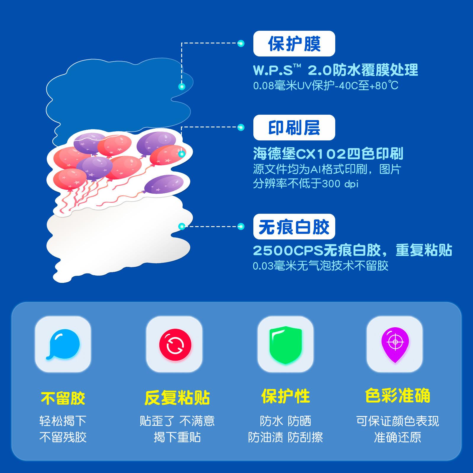 说明