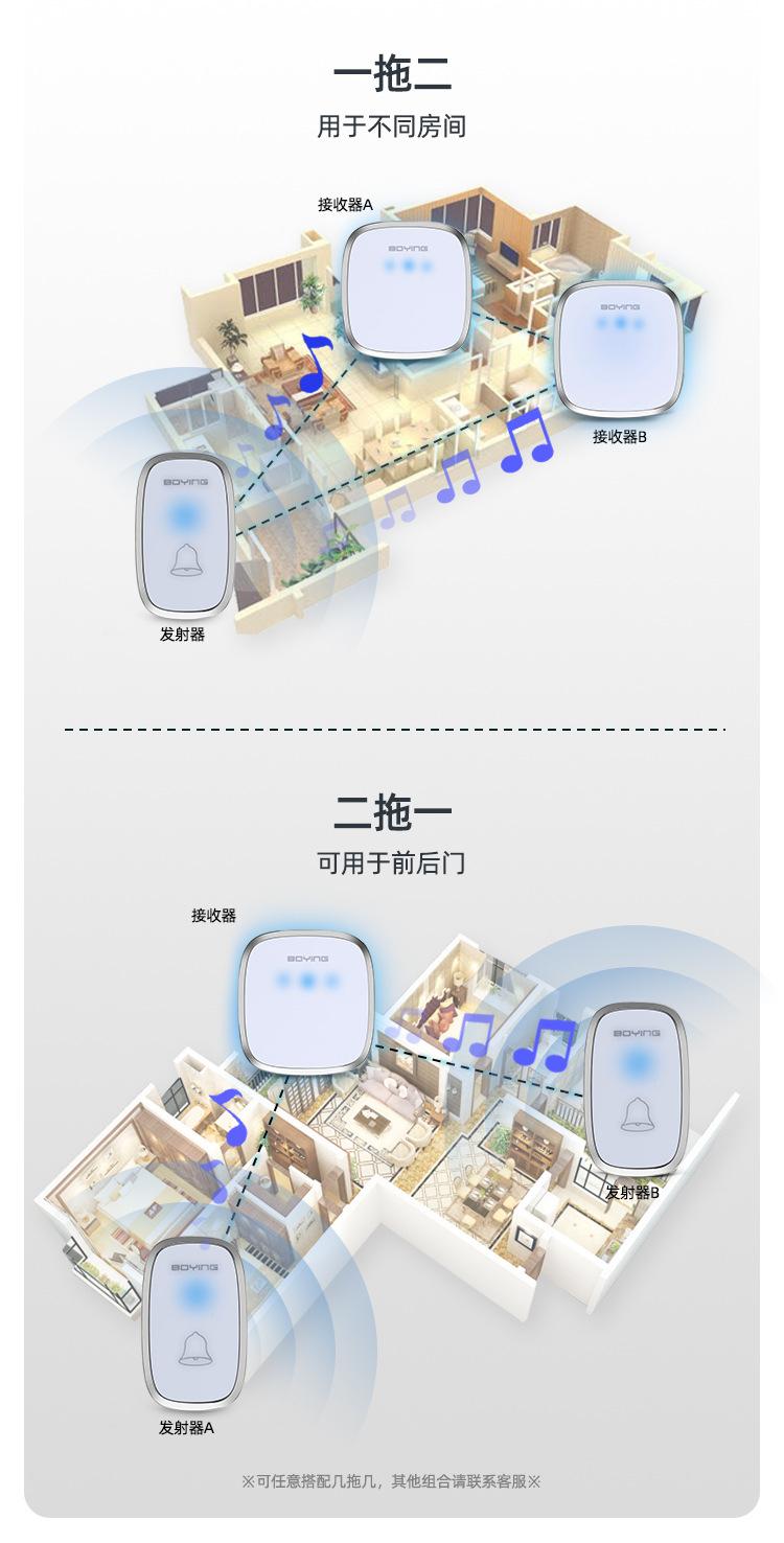 A101详情页和主图