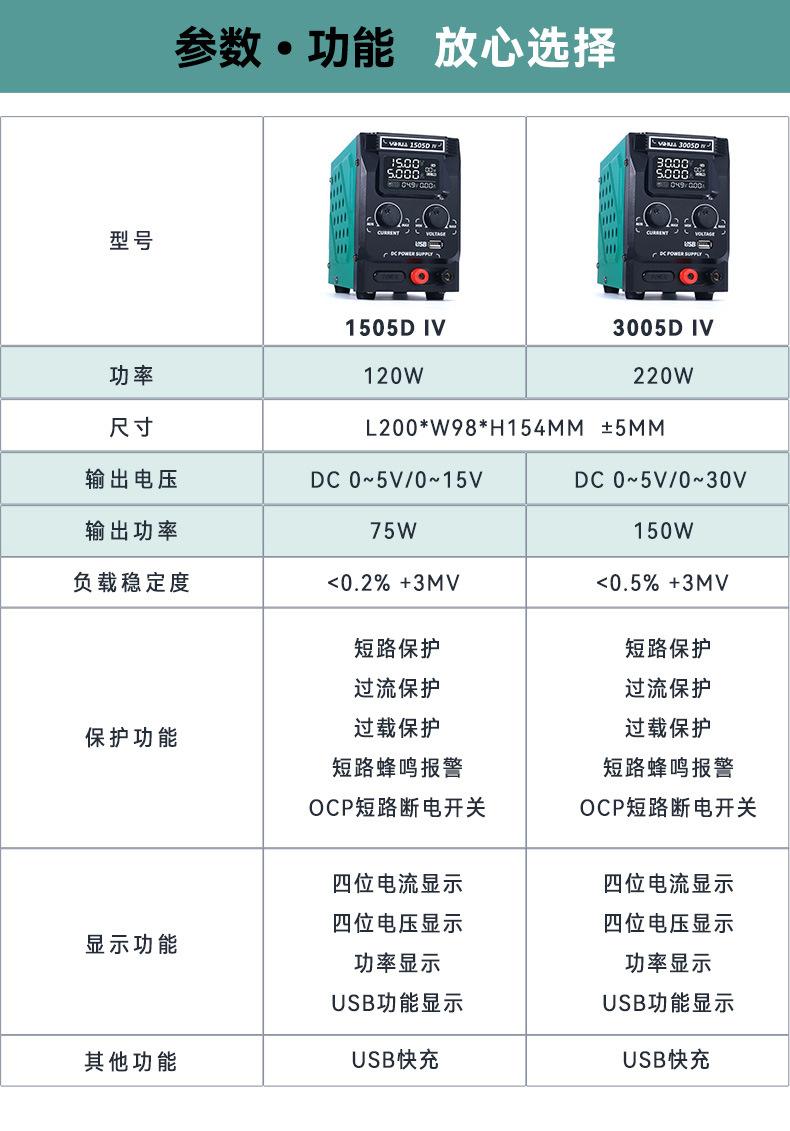 YIHUA-1505D-IV-3005D-IV-详情页-切图