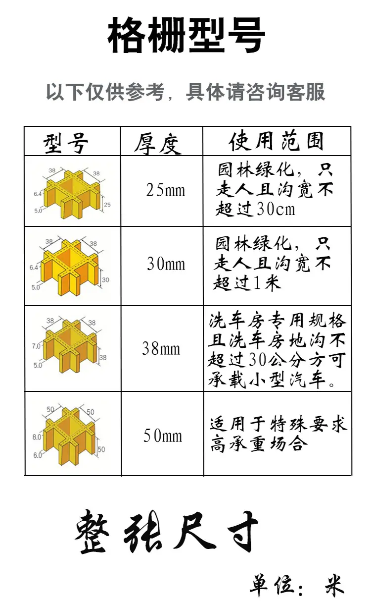 洗车房地格栅