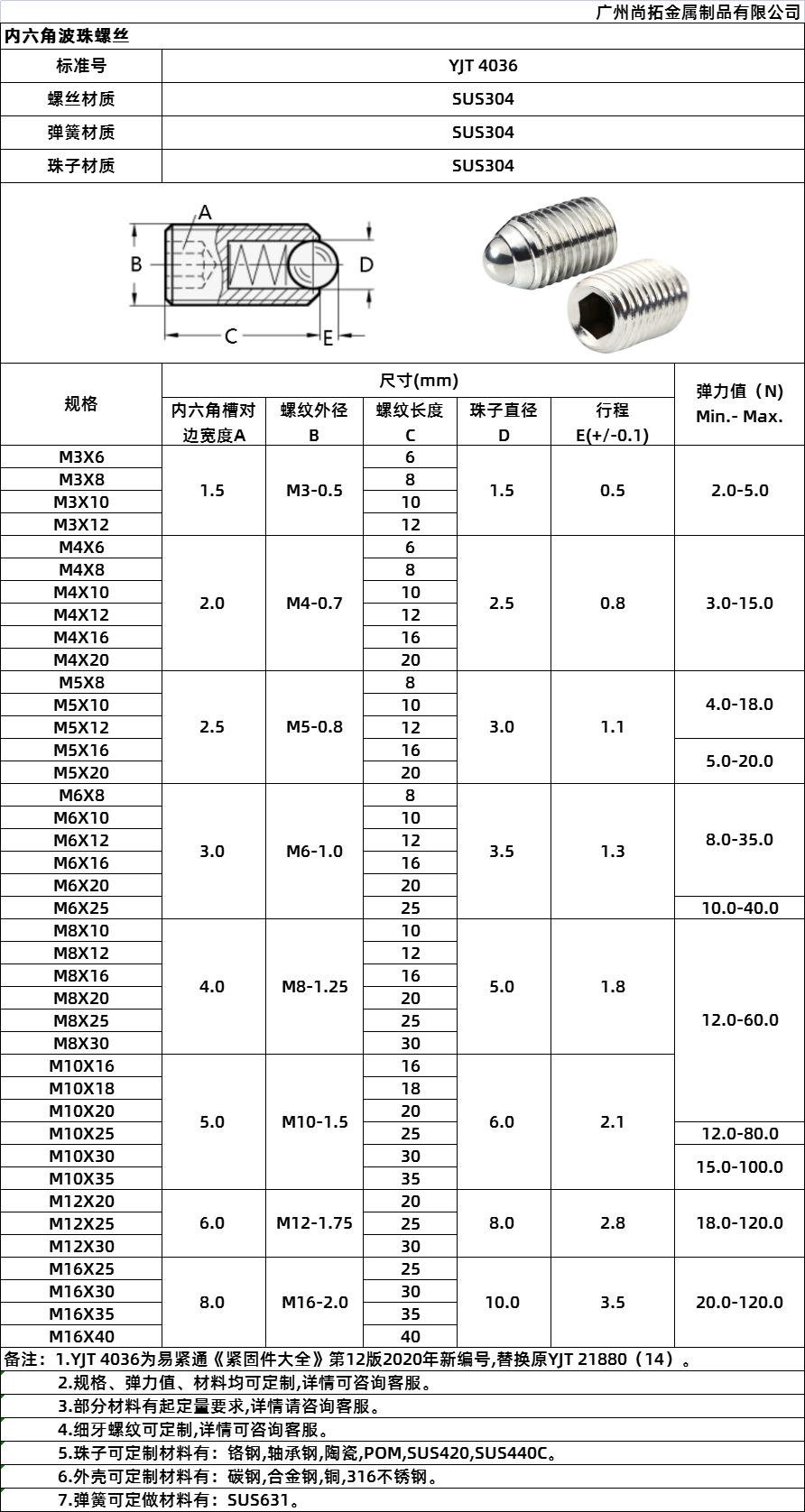 YJT4036不锈钢内六角波珠螺丝图纸规格表.jpg