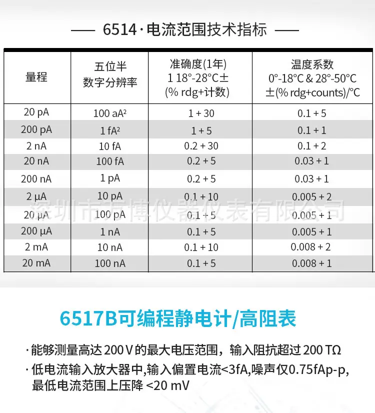 详情5