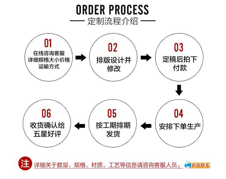 定制流程1