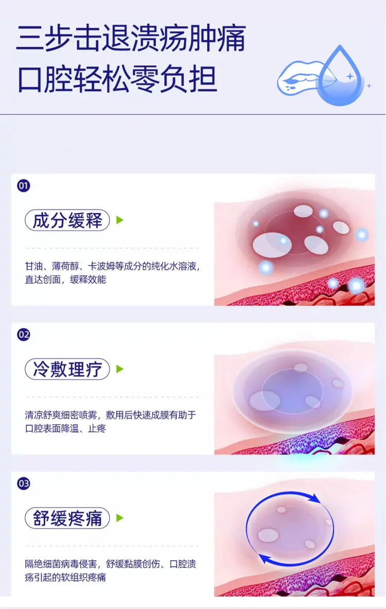 口腔溃疡喷雾_04