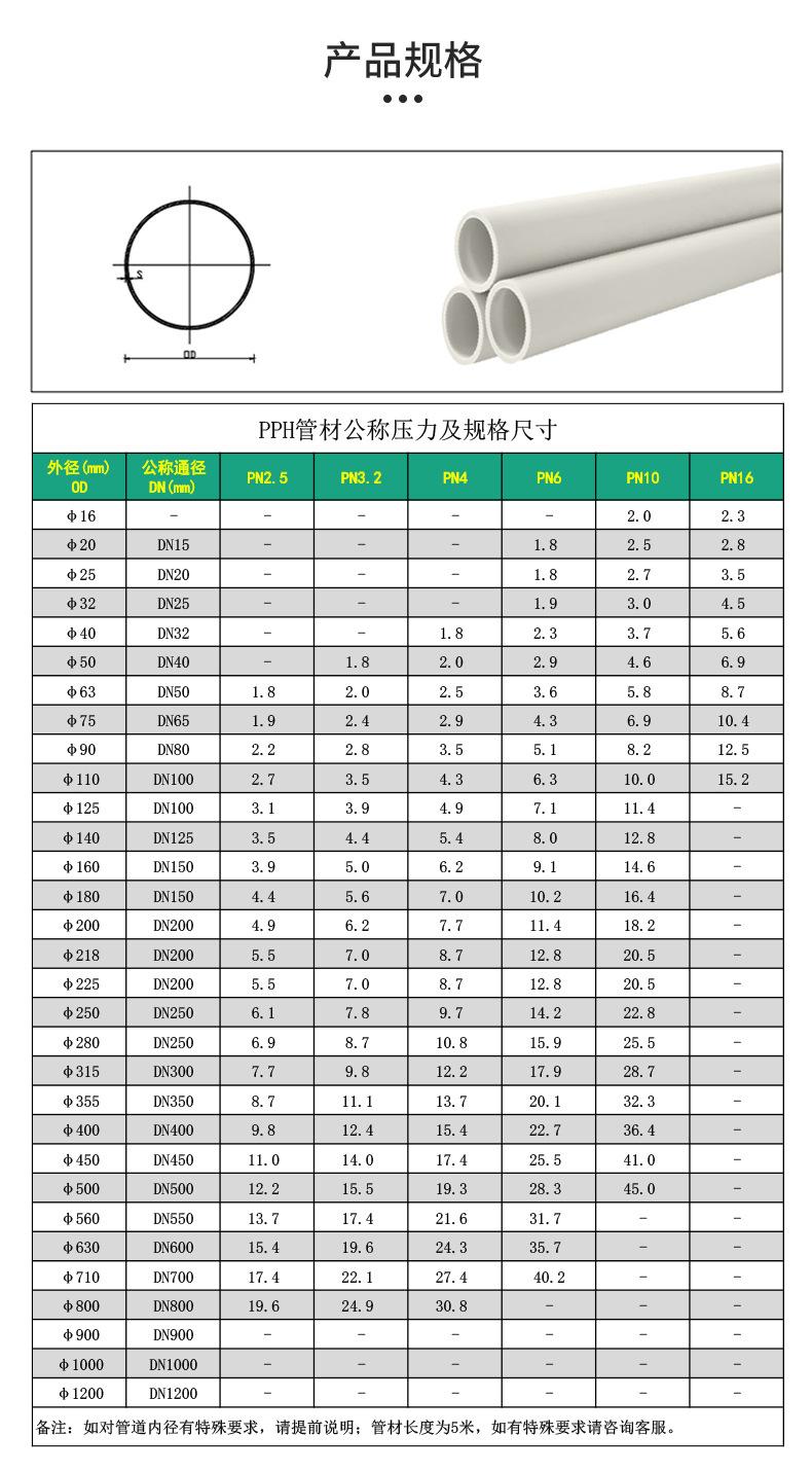 PPH尺寸图和规格表-2.jpg