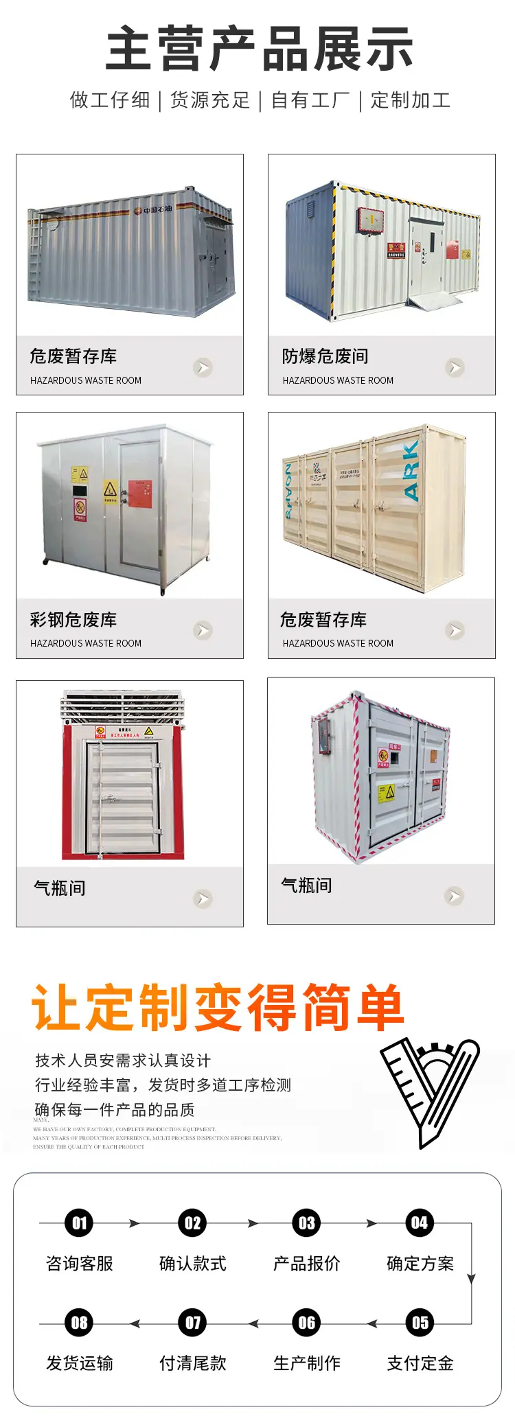 危废间户外存储仓库化学品箱式防爆柜危储存间防爆危废库