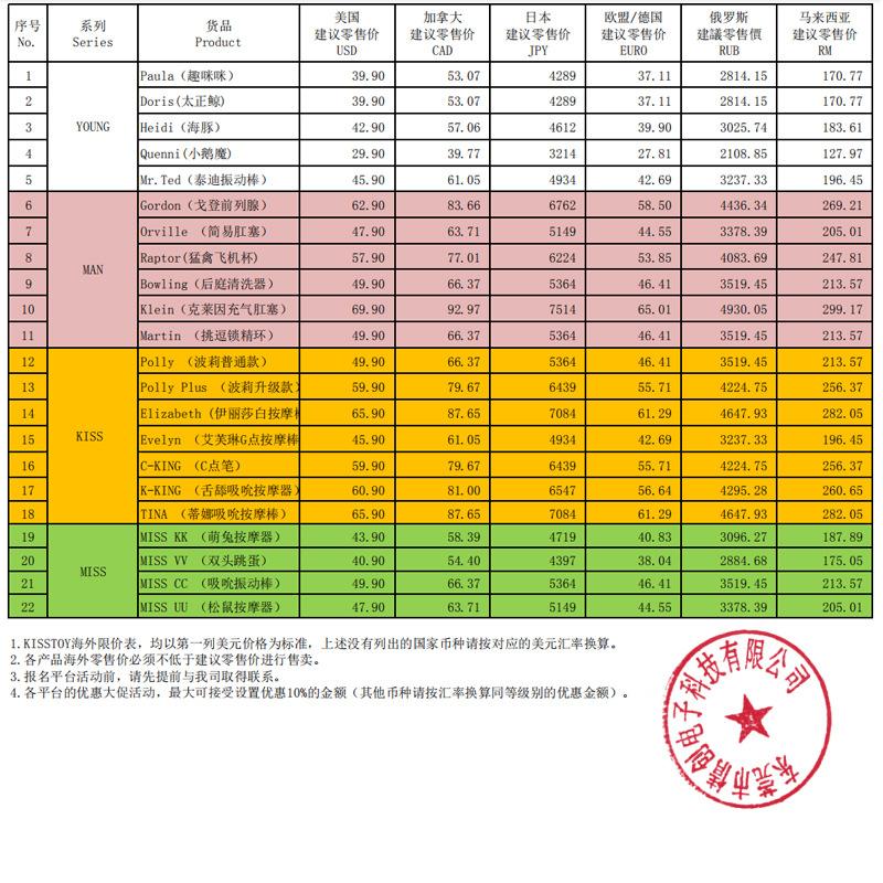 KISSTOY海外限价表