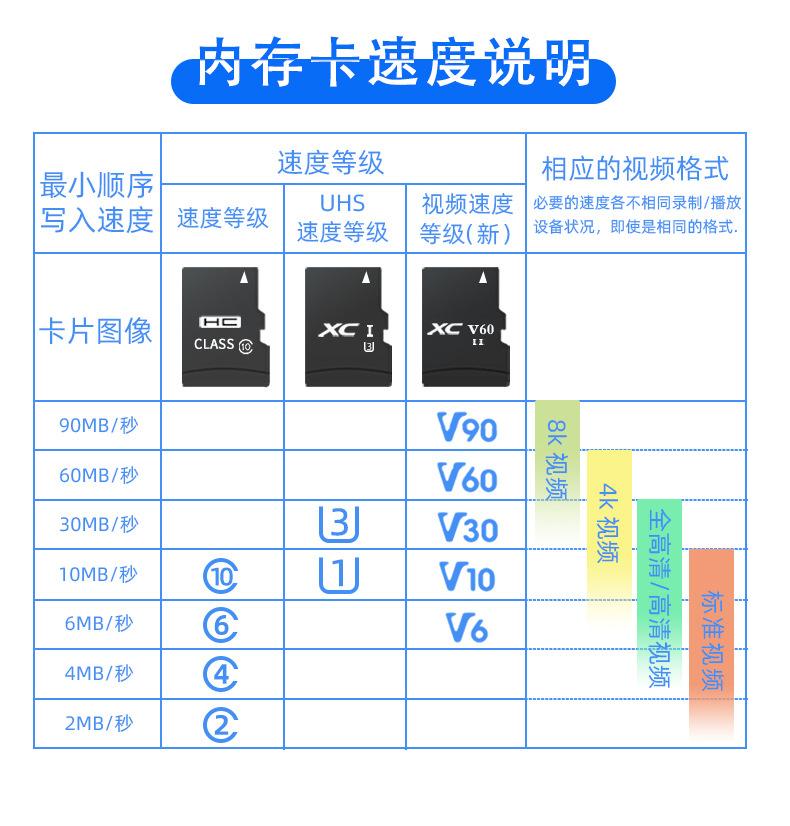高速TF卡详情-221207_11