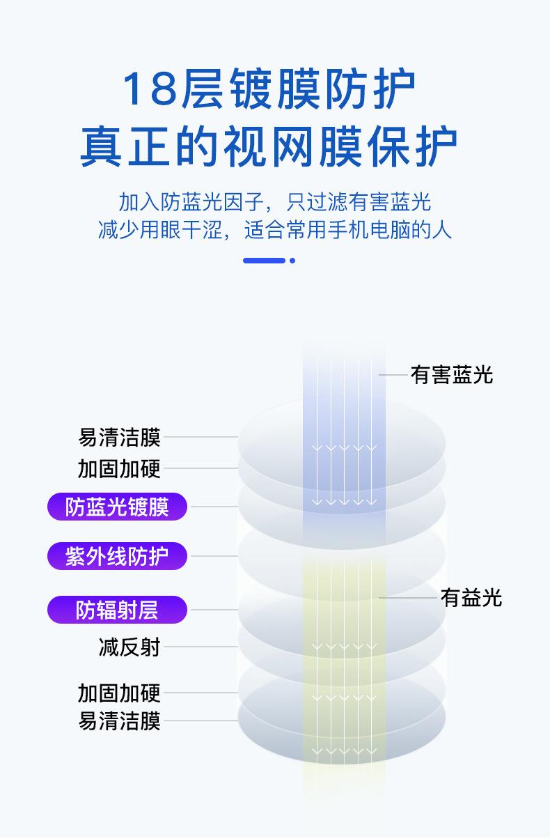 1.61非球面