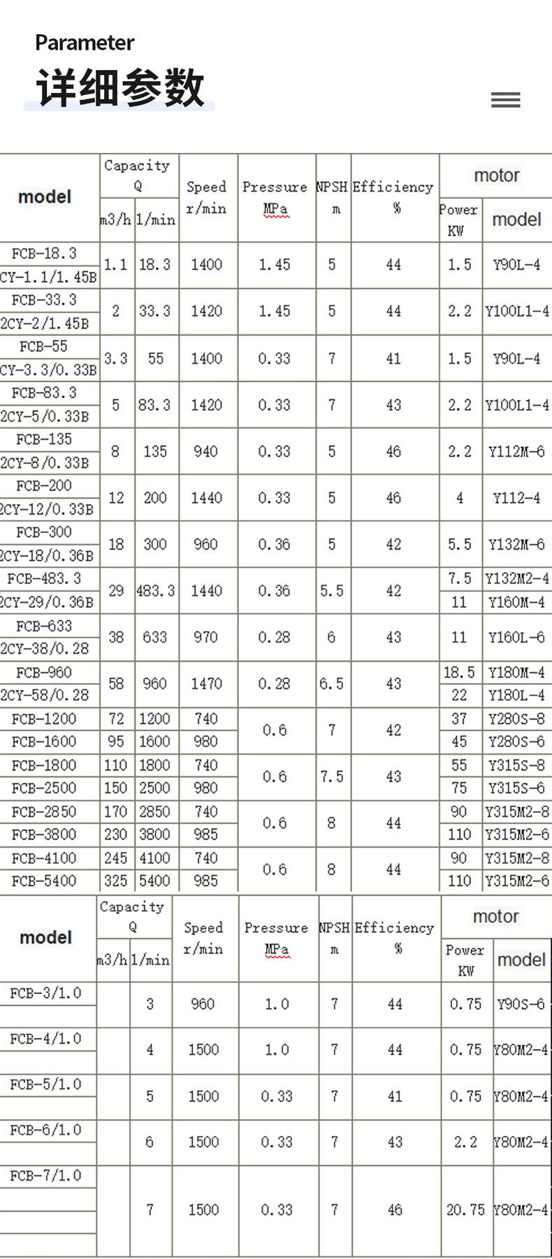 定制不锈钢齿轮油泵,柴油汽油液压自吸泵,KCB齿轮油泵,导热油泵厂家
