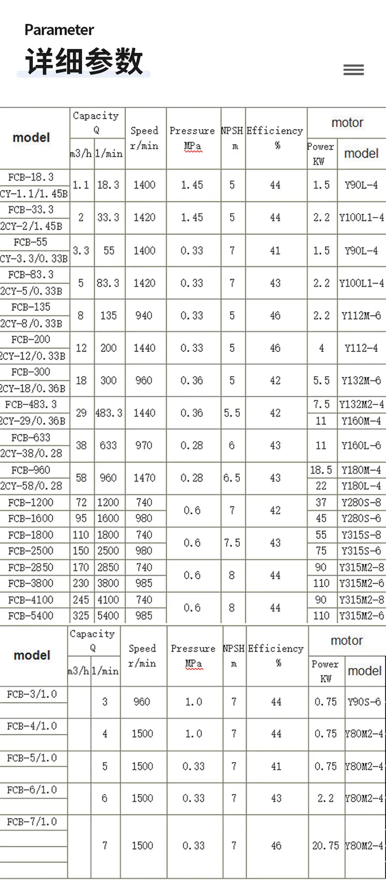 跨境不锈钢齿轮油泵,铸铁防爆自吸润滑油齿轮泵,化工大流量抽油泵