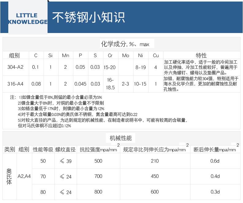 不锈钢小知识
