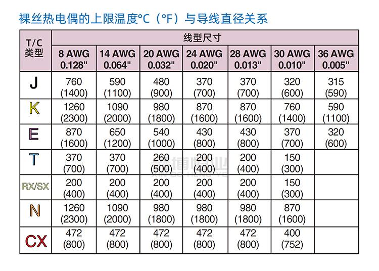 T型热电偶线_12.jpg