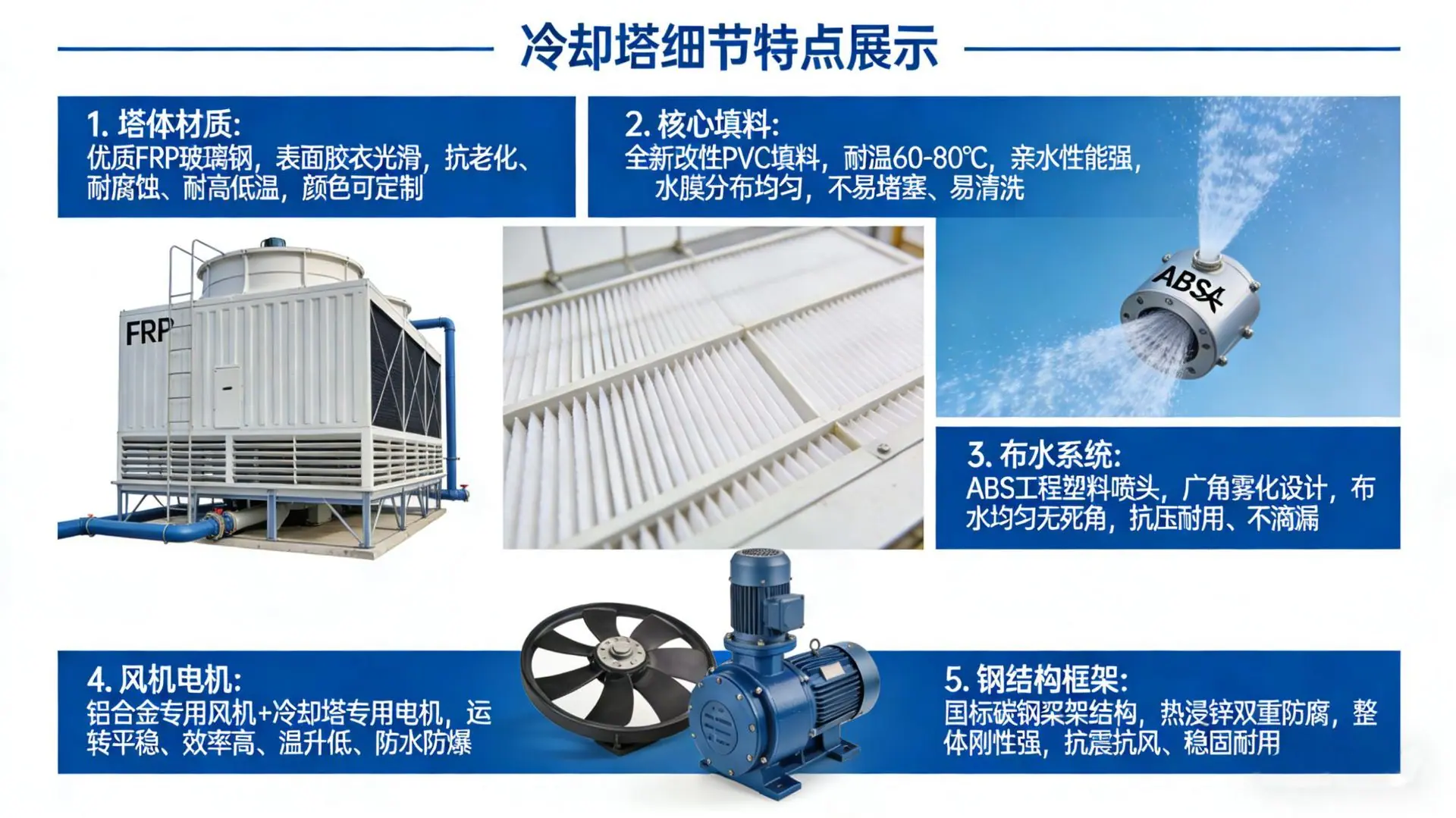 方形冷却塔产品细节特点展示6png