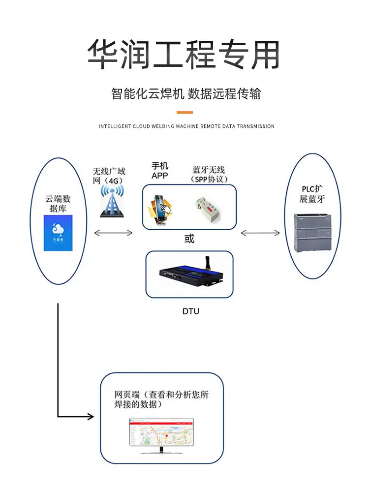 华润全自动热熔焊机