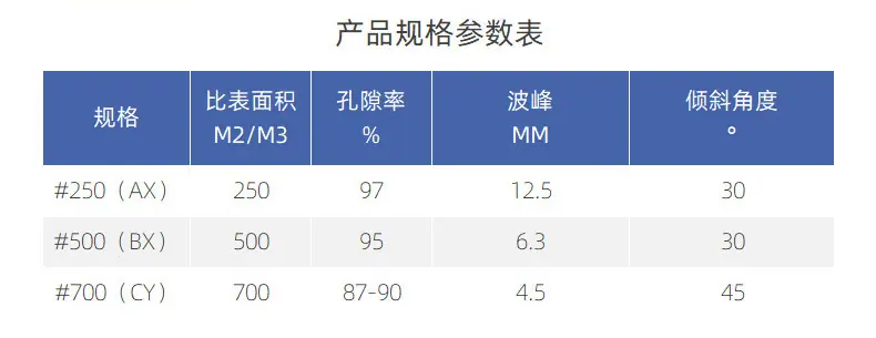 规整填料详情页_11.jpg