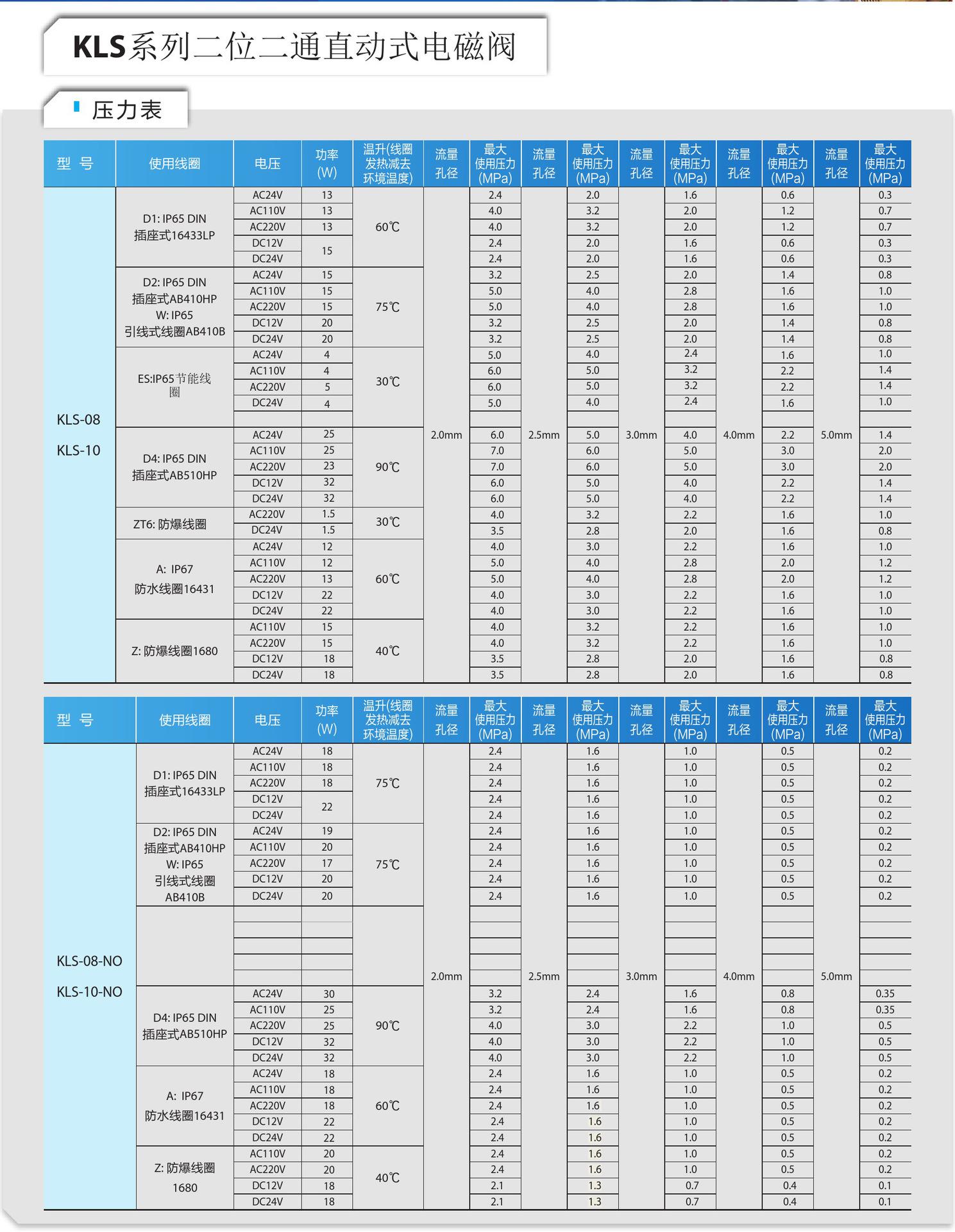 KLS系列技术参数3.jpg