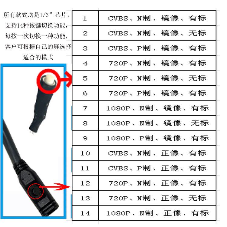 14种模式切换功能