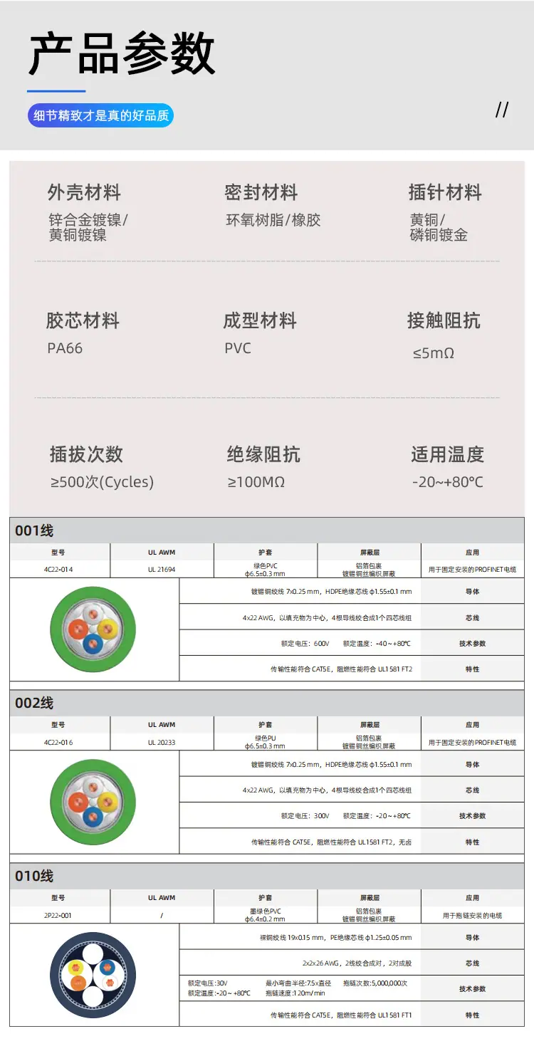 M12-D编码详情_06.jpg