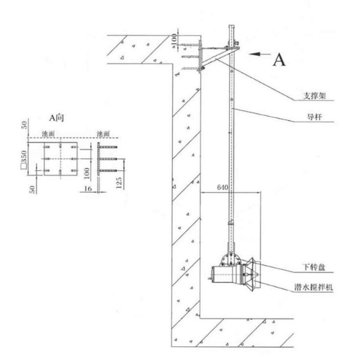 I型