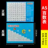 Almofada de aprendizagem do alfabeto pinyin chinês tabela de consoantes vogais reconhecimento de sílabas inteiras adesivo de parede de papel cartão cognitivo