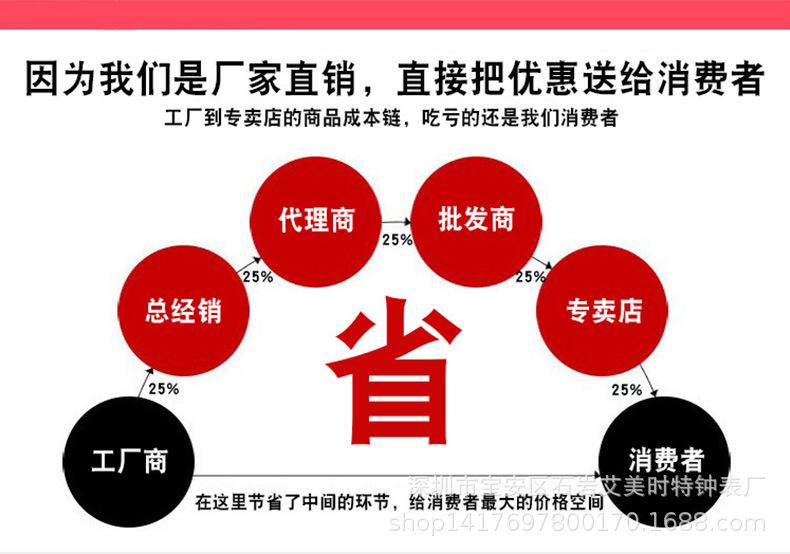 底部图