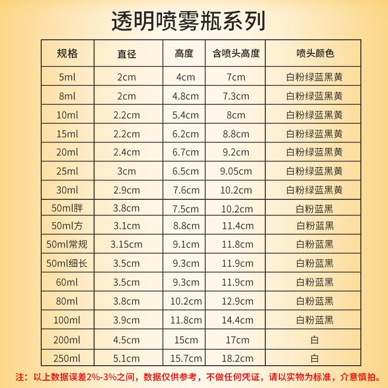 表格5