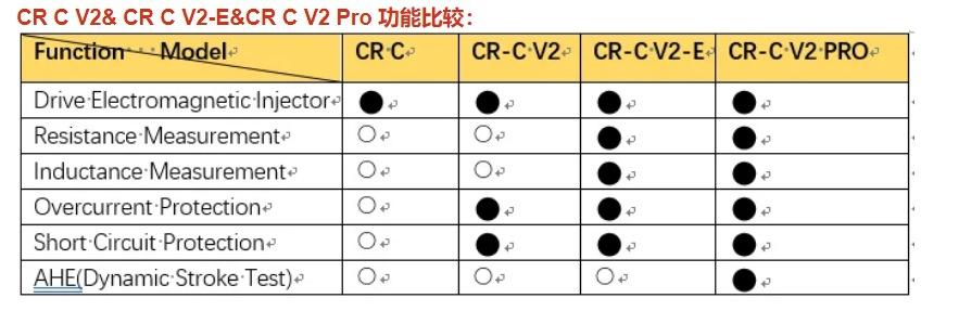 CR C功能区别