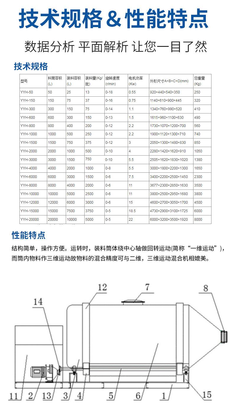 一维混合机_09.jpg