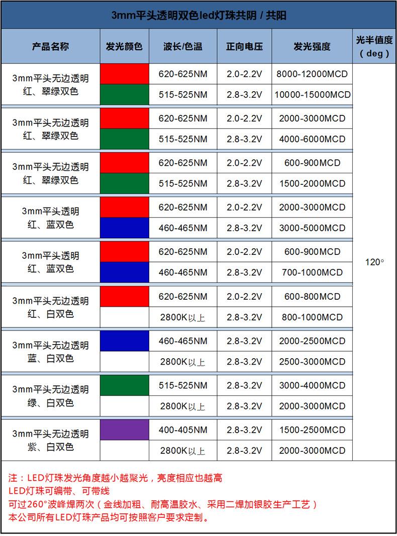 浙江3毫米直插平头无边共阳发光二极管f3平头雾状透明红绿双色led灯珠生产厂家