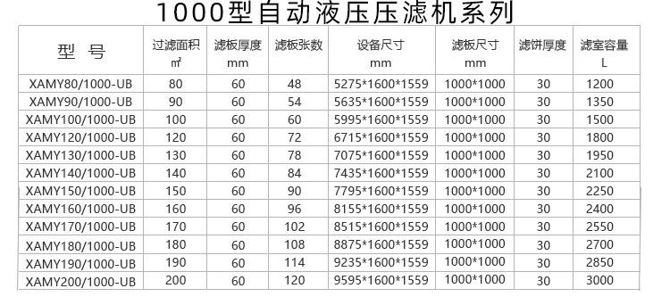 500型压滤机详情页_17