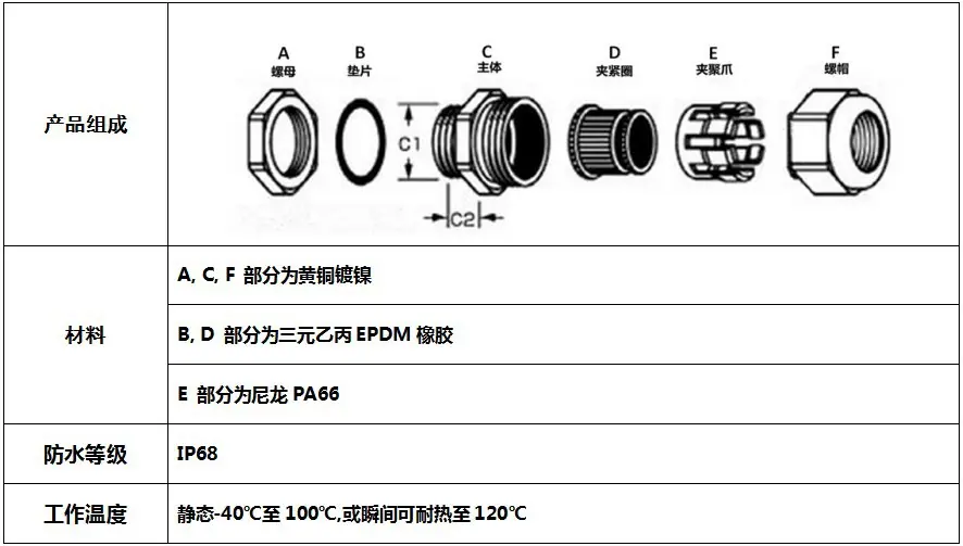 6. BCG 参数
